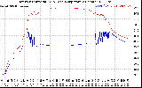 Solar PV/Inverter Performance Inverter Operating Temperature