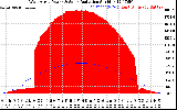 Solar PV/Inverter Performance West Array Power Output & Solar Radiation