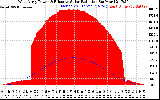 Solar PV/Inverter Performance West Array Power Output & Effective Solar Radiation