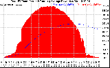 Solar PV/Inverter Performance Total PV Panel & Running Average Power Output