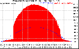 Solar PV/Inverter Performance West Array Power Output & Solar Radiation