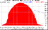 Solar PV/Inverter Performance Total PV Panel & Running Average Power Output