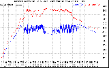 Solar PV/Inverter Performance Inverter Operating Temperature