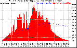 Solar PV/Inverter Performance East Array Actual & Running Average Power Output