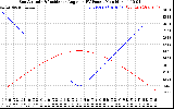 Solar PV/Inverter Performance Sun Altitude Angle & Sun Incidence Angle on PV Panels