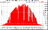 Solar PV/Inverter Performance Inverter Power Output