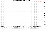 Solar PV/Inverter Performance Grid Voltage