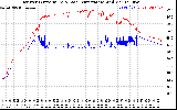 Solar PV/Inverter Performance Inverter Operating Temperature