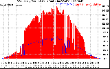 Solar PV/Inverter Performance West Array Power Output & Solar Radiation