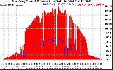 Solar PV/Inverter Performance West Array Power Output & Effective Solar Radiation