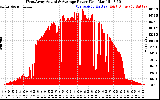 Solar PV/Inverter Performance West Array Actual & Average Power Output