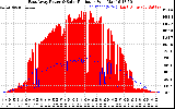 Solar PV/Inverter Performance East Array Power Output & Solar Radiation