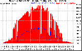 Solar PV/Inverter Performance East Array Power Output & Effective Solar Radiation