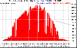 Solar PV/Inverter Performance East Array Actual & Running Average Power Output