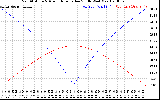 Solar PV/Inverter Performance Sun Altitude Angle & Azimuth Angle