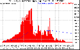 Solar PV/Inverter Performance West Array Actual & Running Average Power Output