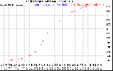 Solar PV/Inverter Performance Daily Energy Production