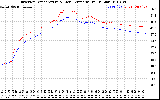 Solar PV/Inverter Performance Inverter Operating Temperature