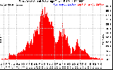 Solar PV/Inverter Performance West Array Actual & Average Power Output