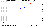 Solar PV/Inverter Performance Inverter Operating Temperature