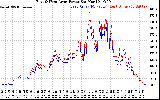 Solar PV/Inverter Performance Photovoltaic Panel Power Output