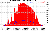 Solar PV/Inverter Performance Grid Power & Solar Radiation