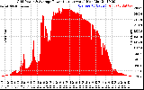 Solar PV/Inverter Performance Inverter Power Output