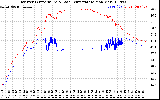 Solar PV/Inverter Performance Inverter Operating Temperature