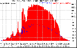 Solar PV/Inverter Performance West Array Power Output & Solar Radiation