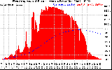 Solar PV/Inverter Performance West Array Actual & Running Average Power Output