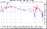 Solar PV/Inverter Performance Photovoltaic Panel Voltage Output