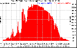 Solar PV/Inverter Performance Total PV Panel Power Output