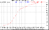 Solar PV/Inverter Performance Daily Energy Production