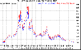 Solar PV/Inverter Performance Photovoltaic Panel Current Output