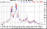 Solar PV/Inverter Performance Photovoltaic Panel Power Output