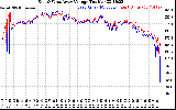 Solar PV/Inverter Performance Photovoltaic Panel Voltage Output