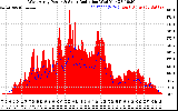 Solar PV/Inverter Performance West Array Power Output & Solar Radiation