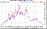 Solar PV/Inverter Performance Photovoltaic Panel Power Output