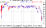 Solar PV/Inverter Performance Photovoltaic Panel Voltage Output