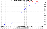 Solar PV/Inverter Performance Daily Energy Production