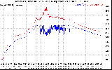 Solar PV/Inverter Performance Inverter Operating Temperature