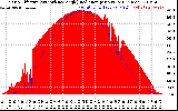 Solar PV/Inverter Performance Solar Radiation & Effective Solar Radiation per Minute