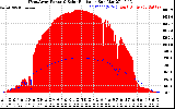 Solar PV/Inverter Performance West Array Power Output & Solar Radiation