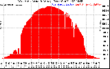 Solar PV/Inverter Performance West Array Actual & Average Power Output