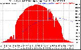 Solar PV/Inverter Performance West Array Actual & Running Average Power Output