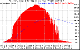 Solar PV/Inverter Performance East Array Actual & Running Average Power Output