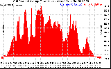 Solar PV/Inverter Performance Inverter Power Output