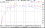 Solar PV/Inverter Performance Inverter Operating Temperature