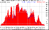 Solar PV/Inverter Performance Solar Radiation & Effective Solar Radiation per Minute