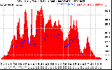 Solar PV/Inverter Performance West Array Power Output & Solar Radiation